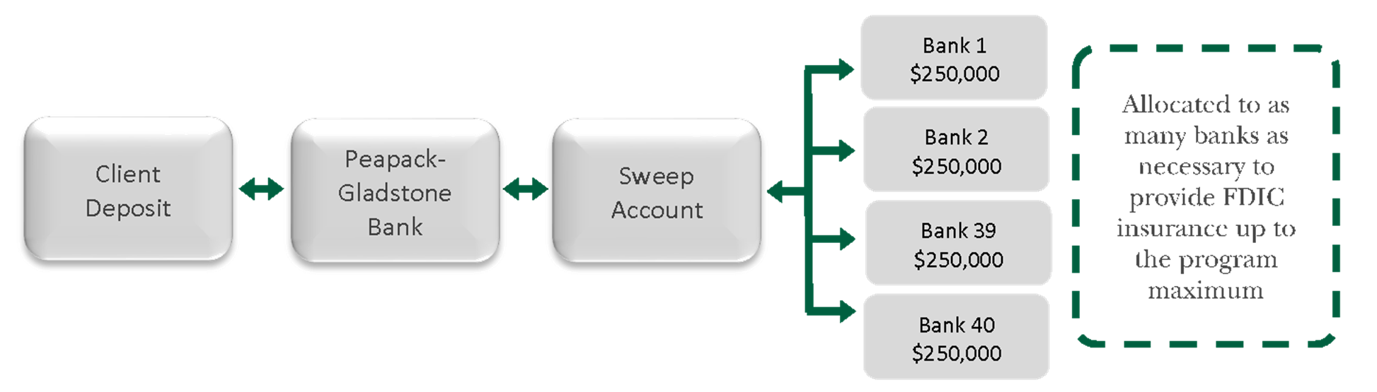 Insured Liquidity Sweep graph