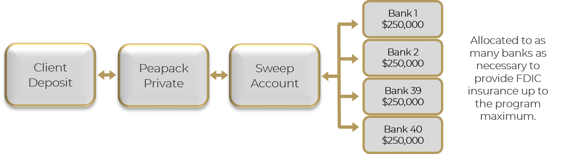 Insured Liquidity Sweep Graphic